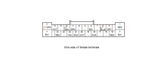 Differential - Testing & Troubleshooting